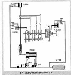 动力换档系统在生活实际中的应用技术