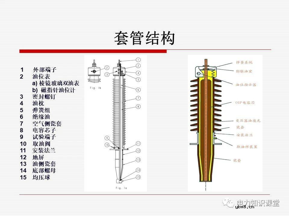 套管作用及分类  变压器（高抗）套管作用及分类