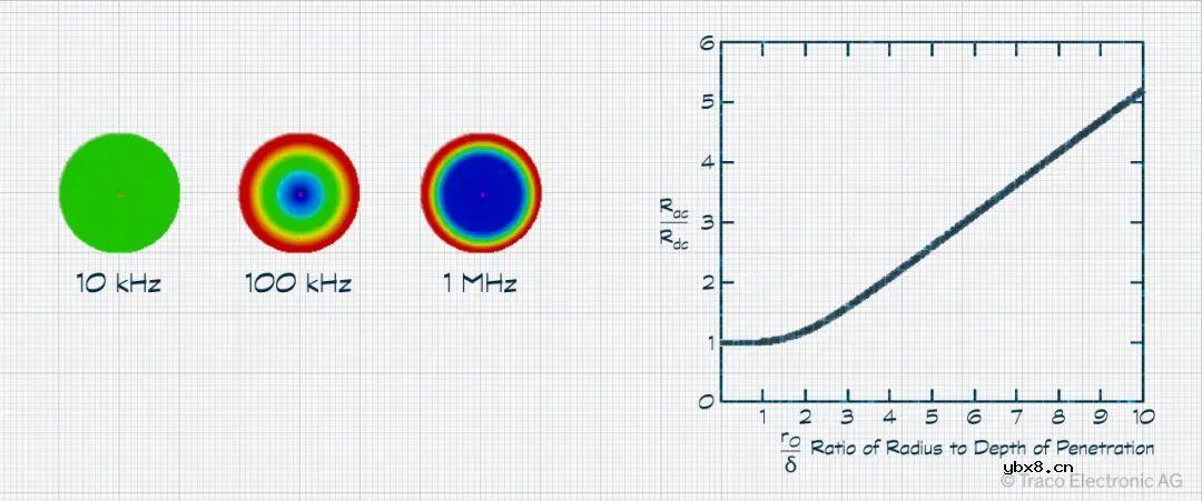 传统变压器与平面变压器在高频开关电源中的关键差异（1）