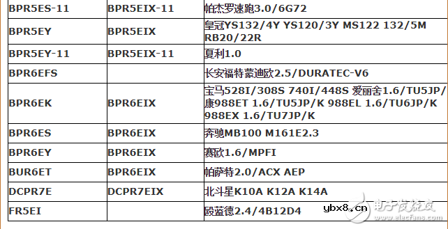 火花塞型号对照表_汽车火花塞型号一览表如何保养火花塞？