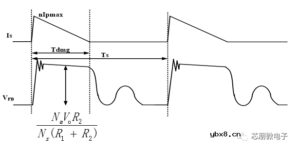 反激变压器优化设计之三