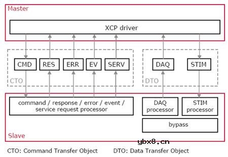 XCP,XCP是什么意思