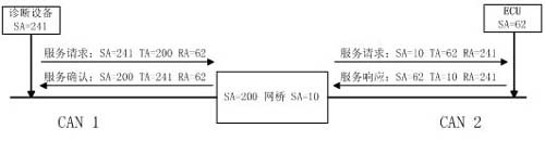 KWP2000协议分析和基于CANoe的开发测试