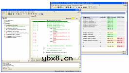 汽车电子软件测试原理是什么?