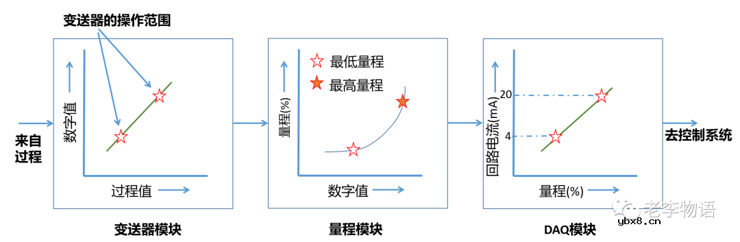 何谓HART？HART协议有哪些特点？HART网络如何运行的？