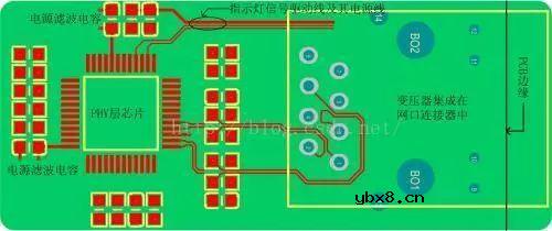 如何实现一种网口电路设计？