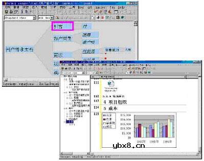 汽车电子软件测试原理是什么?