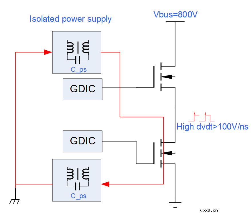 MPS推出一款LLC变压器驱动芯片以及隔离式偏置电源模块解决方案