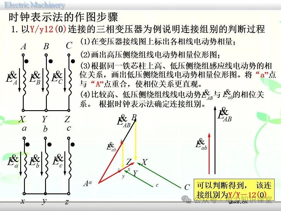 一文详解变压器的连接方法和联结组别