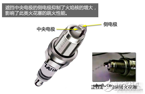 深入剖析火花塞