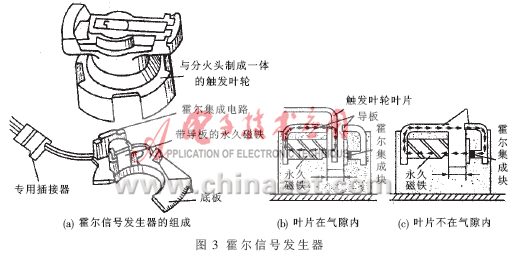 汽车电脑电路的分析与检测