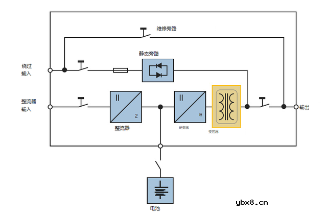 无变压器UPS设计与基于变压器的UPS设计比较