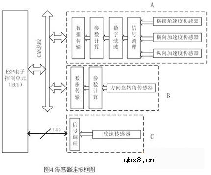 汽车ESP用传感器/接口技术是什么意思