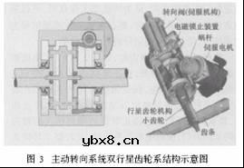 机械式前轮主动转向系统的原理和应用知识