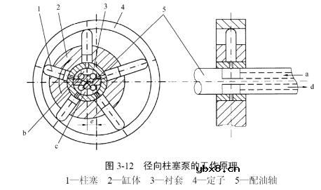 液压系统的动力元件有哪些_其简单介绍