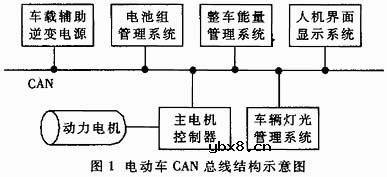 现代电动车辆中的电控技术原理简介