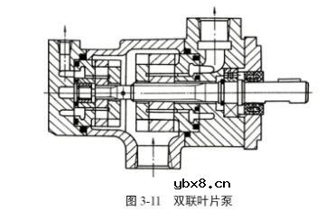 液压系统的动力元件有哪些_其简单介绍