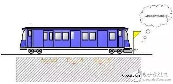 地铁ATO系统解析，自动驾驶？