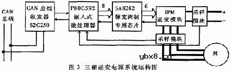 现代电动车辆中的电控技术原理简介