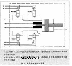 动力换档系统在生活实际中的应用技术