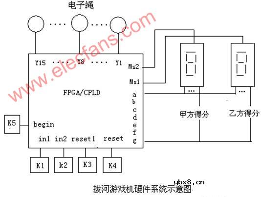 一个能进行拔河游戏的电路