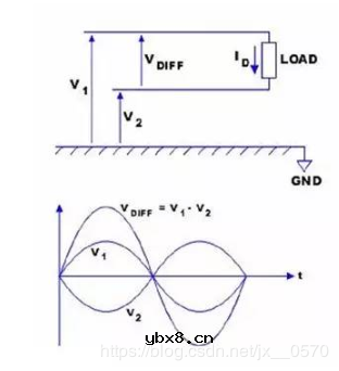 如何实现一种网口电路设计？
