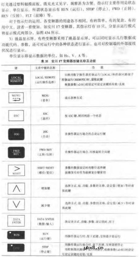 通用变频器的显示与键盘
