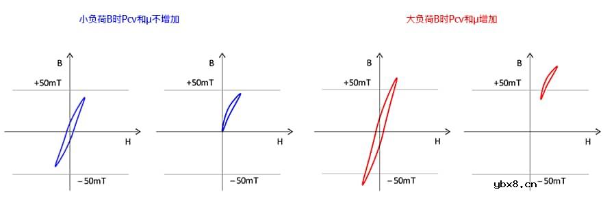 GaN开发的PC200材料的特点及使用时的要点