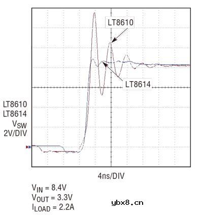高转换率、符合CISPR5类电磁辐射标准的稳压器长这样
