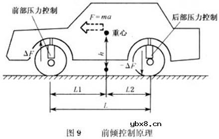液压式主动悬架控制系统是什么意思