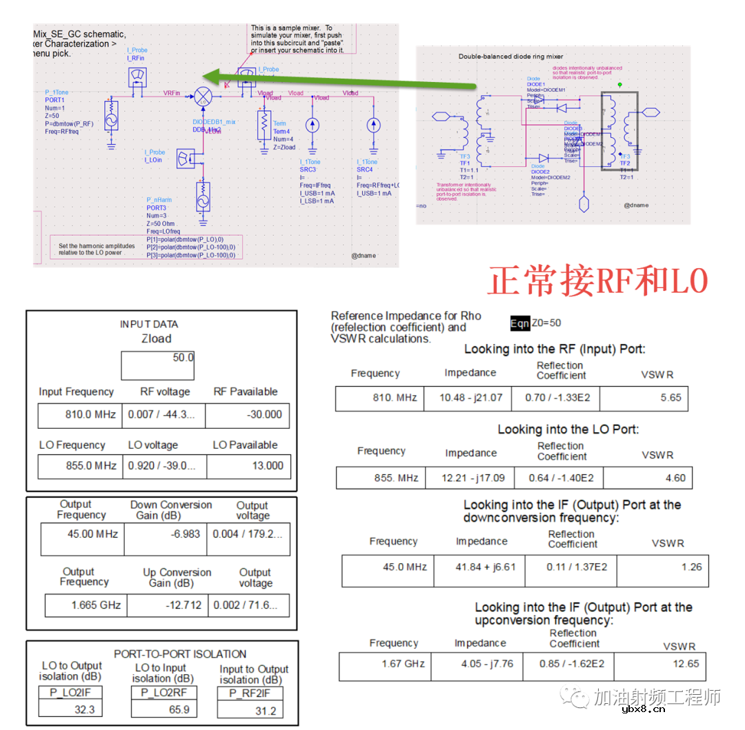 本振和RF互换了有没有影响？