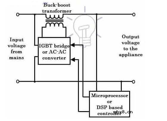 什么是稳压器？为什么需要稳压器？稳压器的工作原理是什么？