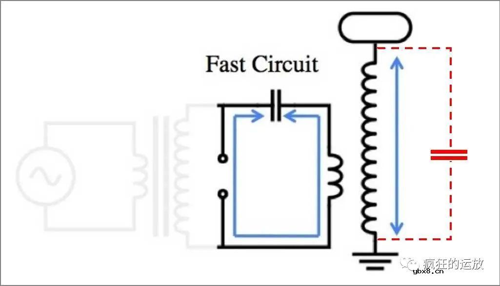 什么是“特斯拉线圈”和“谐振变压器”？