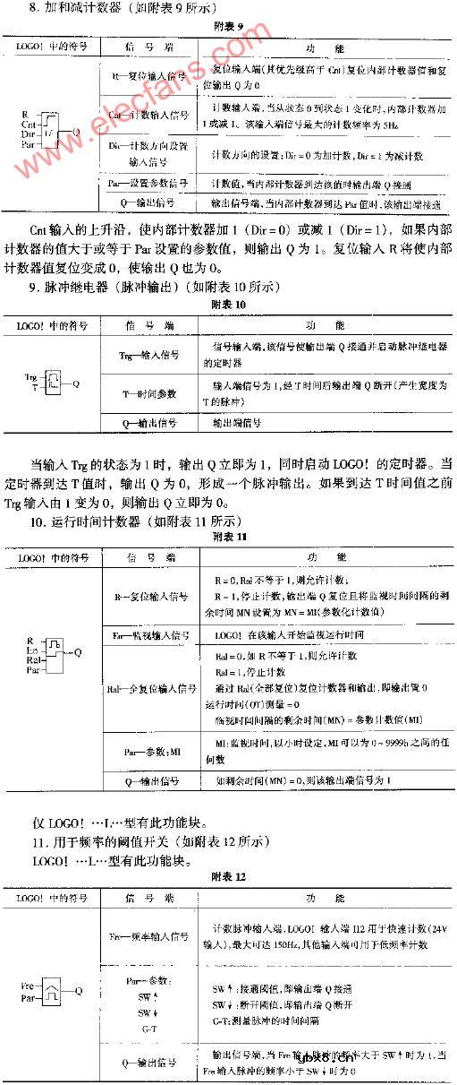 PLC新一代超小型控制器(LOGO！)的编程方法与操作