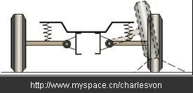 汽车悬挂系统常用分类详细介绍