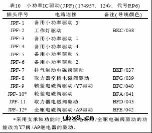 HOWO系列重型载货汽车智能控制系统简介