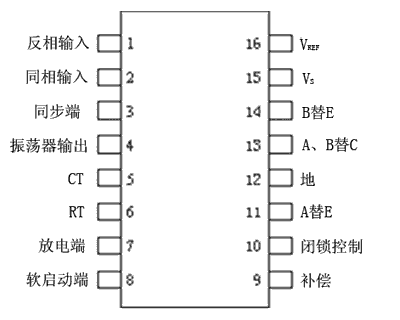 车载逆变器的设计(图)