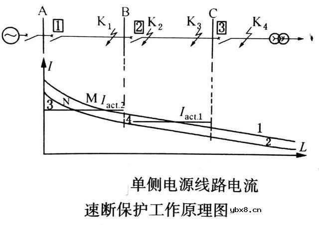 线路保护的原理是什么？线路保护的整定原则有哪些呢？