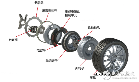 轮毂电机的结构形式与主要分类