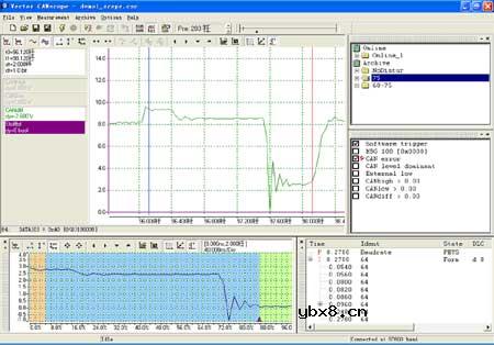 CAN总线系统测试技术简介