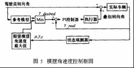 机械式前轮主动转向系统的原理和应用知识