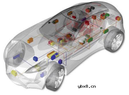 CAN在ECU通讯中的作用是什么?