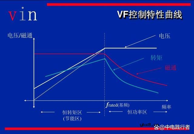 变压器磁通是恒定的吗？