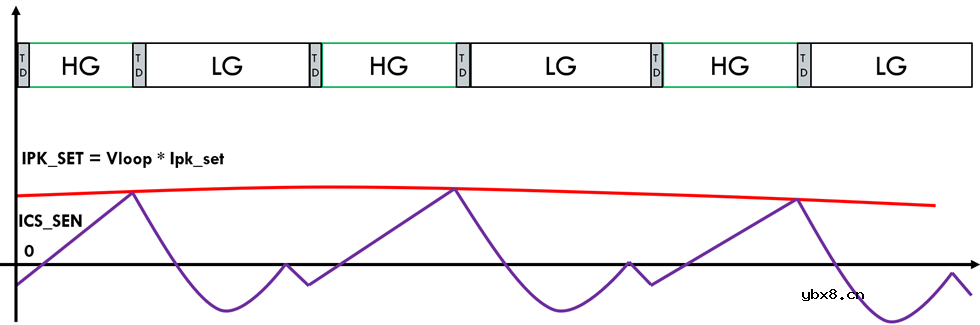 一种宽输出范围的混合谐振半桥正反激变换器控制方法