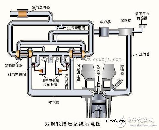 涡轮增压器的工作原理_涡轮增压器寿命_涡轮增压器的优缺点