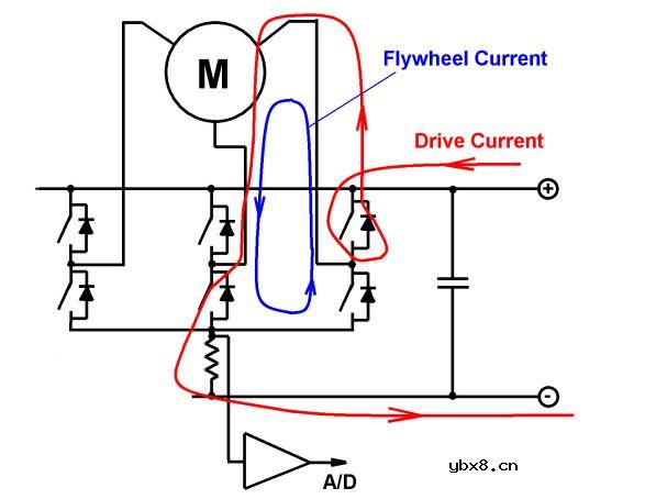 无刷电机驱动器中的电流检测