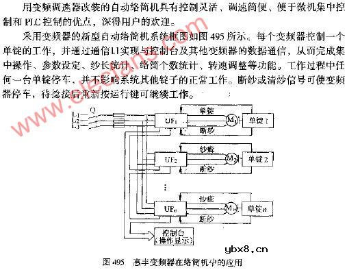 惠丰变频器在络筒机中的应用图