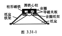 自己动手做－制作简易扬声器