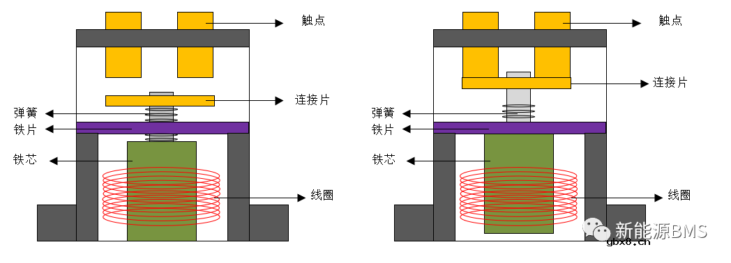 比亚迪汉EV电池包BDU里面的高压部件