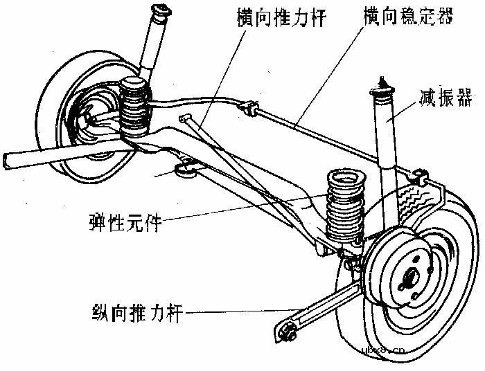 汽车悬挂系统结构原理图解教程